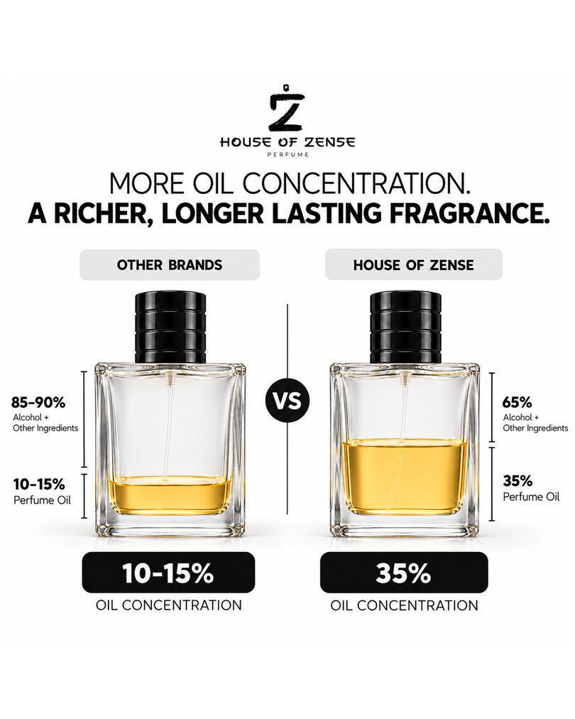 House of Zense perfume is 35% perfume oil, against 10 to 15% in typical sprays